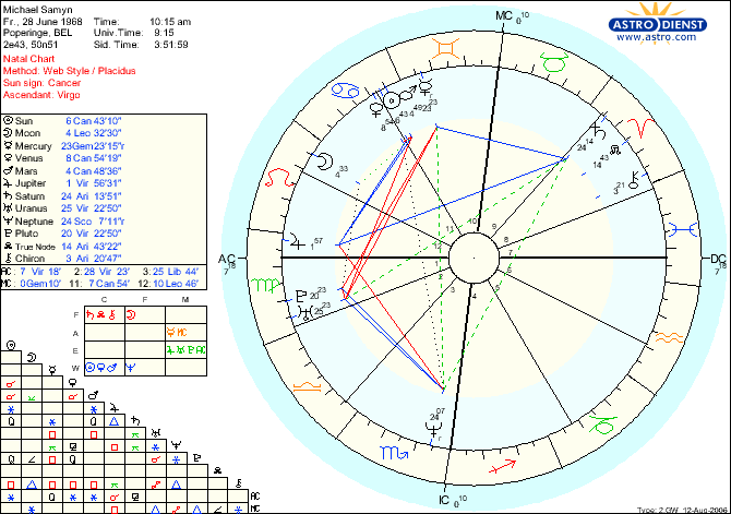 BirthChartMichael-Ben