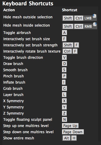 Blender-SculptToolShortcuts