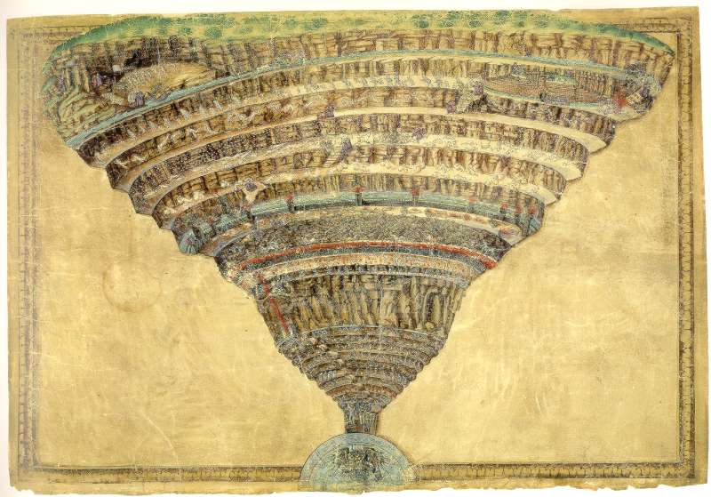 Botticelli ChartOfDantesHell