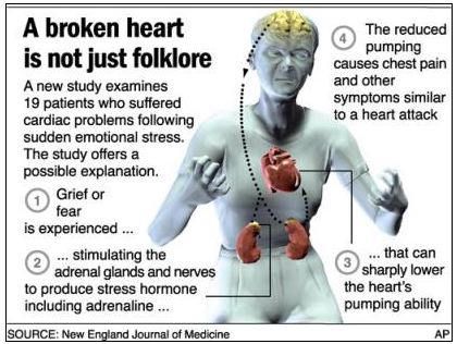 BrokenHeart