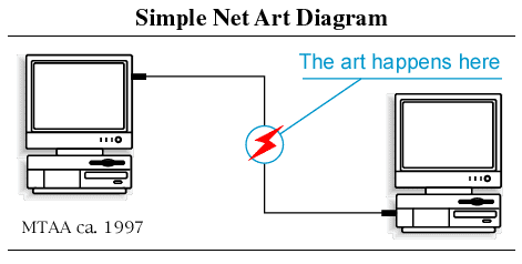 DiagramOfNetArt
