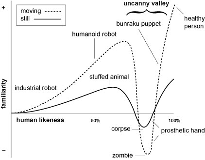 UncannyValley