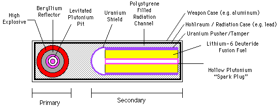Weapon-TellerDiagram