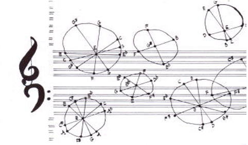 diagram JohnCageScore-3